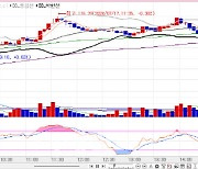 국고채 3년물 금리, 1.5bp↑…외국인, 국채선물 1.5만계약 매수[채권마감]