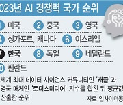 AI 기본법, ‘고위험AI’ 규제 도입 미뤄야 하는 3가지 이유