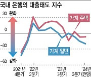 "주담대 증가세에 경계감"…빚 내기 더 어려워진다(종합)