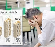 대신 갚은 소상공인 빚 2652억…신보, 곳간 위기