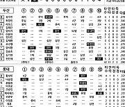 [2024 KBO리그 기록실] 두산 vs 롯데 (7월 17일)