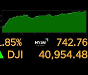 뉴욕증시 3대 지수 상승 마감...다우지수 사상 또 최고치 행진