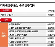 [기재부 전성시대]①尹정부 떠받치는 '기재부'…임기 3년차 핵심으로