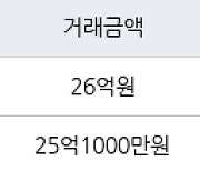 서울 잠실동 잠실우성1,2,3차 131㎡ 26억원에 거래