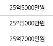 서울 개포동 개포주공6단지 83㎡ 21억원에 거래