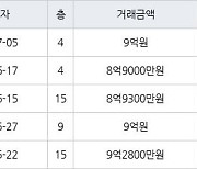 서울 신월동 목동 센트럴 아이파크위브 아파트 59㎡ 9억원에 거래