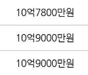 서울 신정동 목동11단지 51㎡ 11억2700만원에 거래