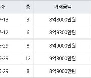 서울 성산동 성산시영아파트 50㎡ 8억8000만원에 거래