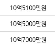 서울 신길동 래미안프레비뉴 59㎡ 11억6000만원에 거래