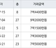 인천 청라동 한양수자인레이크블루 아파트 84㎡ 9억2000만원에 거래