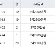 용인 지곡동 자봉마을써니밸리 84㎡ 3억2000만원에 거래