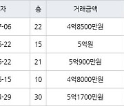 인천 논현동 논현한화에코메트로12단지 84㎡ 4억8500만원에 거래