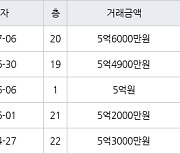 인천 간석동 간석 래미안자이아파트 84㎡ 5억6000만원에 거래