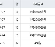 인천 간석동 간석 금호어울림 아파트 84㎡ 4억2000만원에 거래