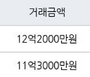 용인 풍덕천동 e편한세상 수지아파트 84㎡ 12억2000만원에 거래