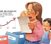 금일이 금요일? 중식은 중국음식? 문해력 키우는 책 쏟아진다