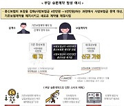 부당 승환 벌금 부과에 GA업계 "낼 수 없다"