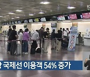 대구공항 국제선 이용객 54% 증가