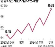 자영업자 은행 대출 연체율 10년 만에 최고