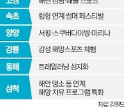 동해안 새판 짜는 강원…해양관광·수소 키운다