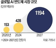 해외 진출 위해 '몸 만드는' AI 반도체 스타트업 [긱스]