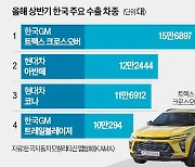 [단독] 한국GM 주문 쏟아지는데…파업에 1만대 생산 스톱