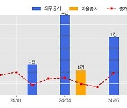 제노코 수주공시 - [MRO]전술정보통신체계(TICN) PBL사업 113억원 (매출액대비  20.50 %)