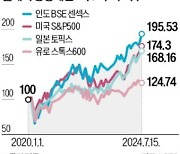 올라도 너무 올라…'조정장 우려' 감도는 월가