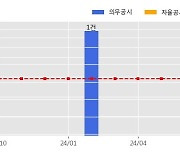 휴센텍 수주공시 - KF-21 임무컴퓨터(MC) 최초양산 45.7억원 (매출액대비  28.09 %)