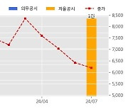 링크제니시스 수주공시 - '24년 협력업체 링크제니시스 SW검증 개발용역 계약 件(7~12월) 13.8억원 (매출액대비  9.75 %)