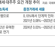 시행 5개월 앞두고 ‘금투세’ 사라지나