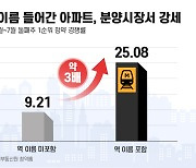 “지하철역 이름 들어갔는지 확인했지?”...역세권 아파트 청약 경쟁률 3배 더 높아