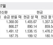 [표] 외국환율고시