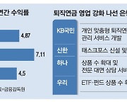 "퇴직연금 고객 지켜라" 은행 상품·상담 강화