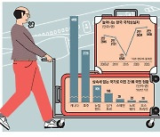 "상속세 내느니 한국 탈출"… 올해 자산가 1200명 짐싼다