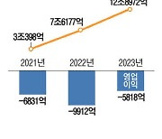 "지분가치 희석 우려 잠재워"… SK이노 주가 추가상승 기대