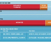 [단독] 석유·LNG·수소 아우르는 SK이노…글로벌 에너지공룡 '우뚝'