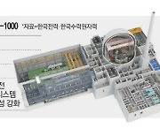 내륙 국가 체코에 안성맞춤 설계수명도 길어 더 경제적