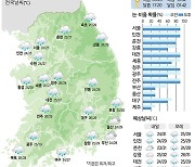 [18일의 날씨] 전국이 주룩주룩