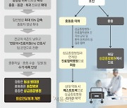 Q.미복귀 1만명 선택지? A.개원 등 가능하지만 필수의료는 차질