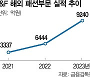 F&F, 디스커버리 亞 11개국 판권 확보···‘제2의 MLB’로 키운다