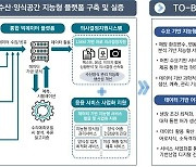 대전 스마트물류·전남 양식·전북 푸드테크에 디지털 입힌다