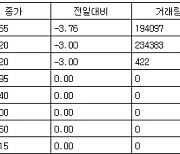 [표] 코스피 지수선물·옵션 시세표(17일)-1