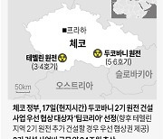 [그래픽] '팀코리아' 체코 원전 우선협상자 선정