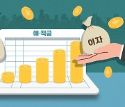 은행 예금금리 3%대인데 '막차' 수요 꾸준…더 내릴까?