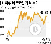 이더리움 들고 있는 '크립토 대통령'?…가상자산계 반색