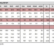 화승엔터프라이즈, 가동률 회복…연말까지 실적 개선세 전망-SK