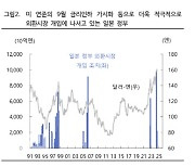 하이투자증권 “트럼프 당선 시 달러 약세·엔화 강세…원화 가치 상승 전망”