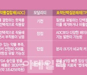 ADC 다음은 TPD? 핫한 TPD 기술 선점 나선 K바이오