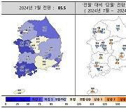 7월 주택사업경기전망지수 85.5…서울 비롯 대부분 지역 '상승'